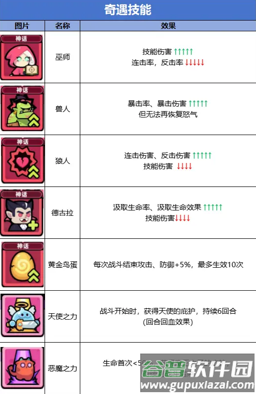 冒险者日记安卓版 冒险者日记安卓版