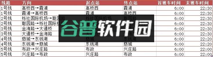 宁波地铁app下载v5.3.4截图6