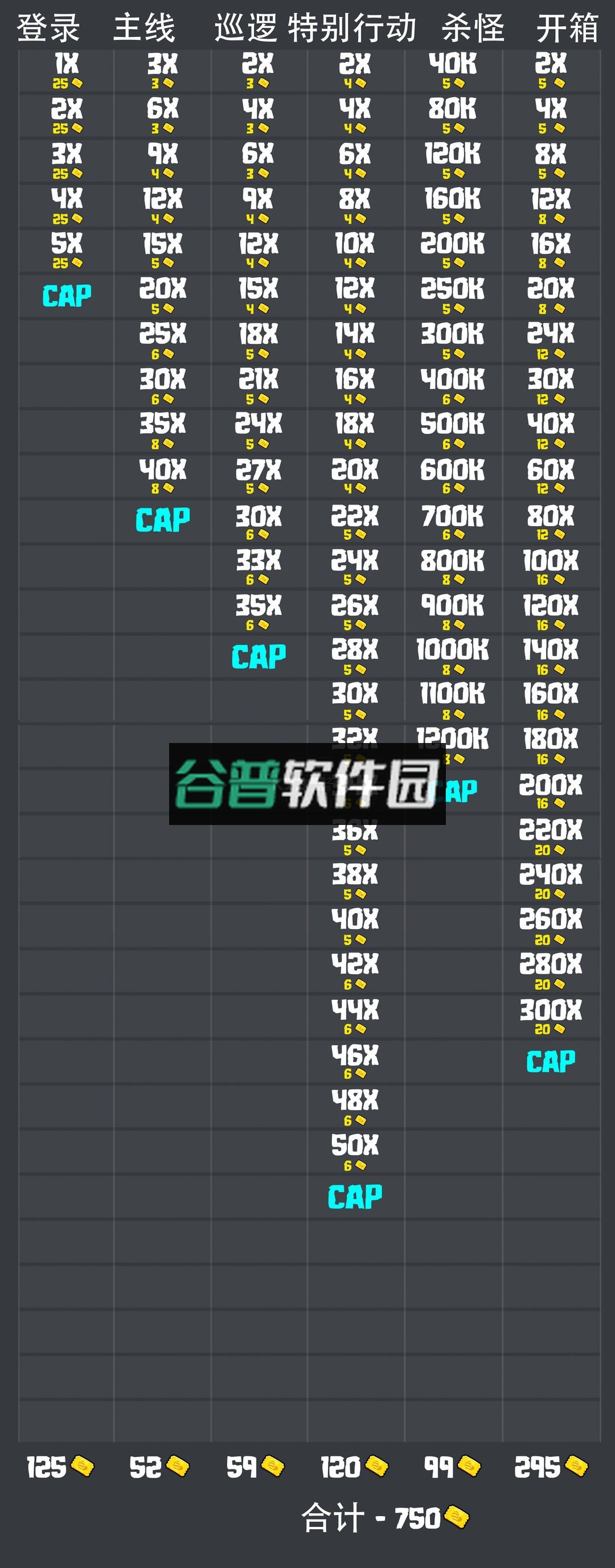 弹壳特攻队海绵宝宝联动版v4.3.0截图7