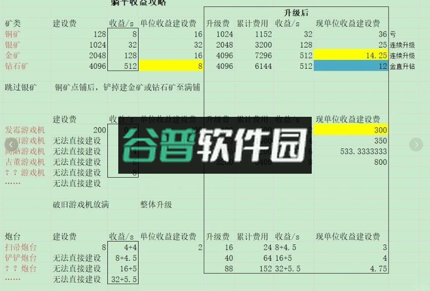 躺平发育无限金币无限闪电版(猛鬼宿舍)截图10