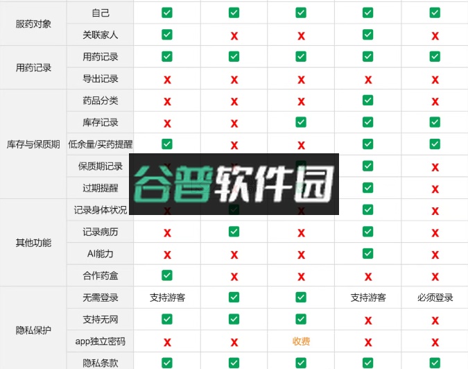 药准时app官方版下载截图8