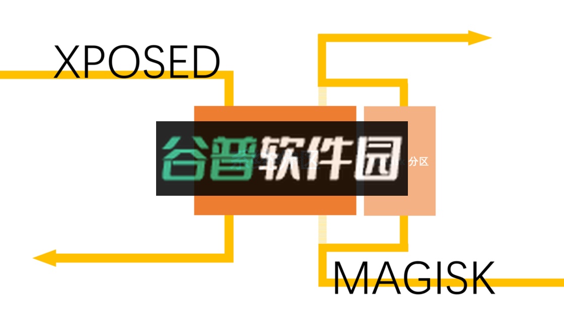 magisk面具官方中文版app截图6