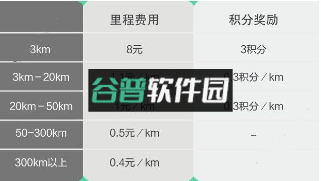 叮叮约车司机端平台下载v2.7.6