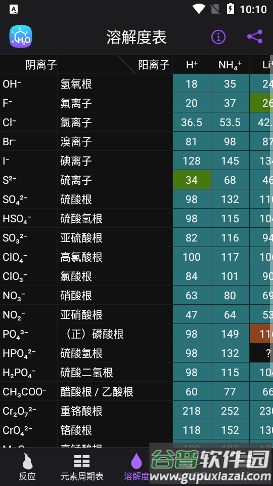 Chemistry化学家app高级版截图3