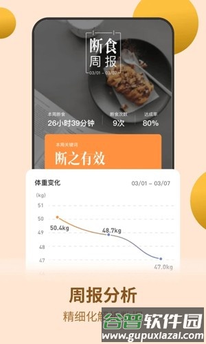 怪瘦轻断食app截图3
