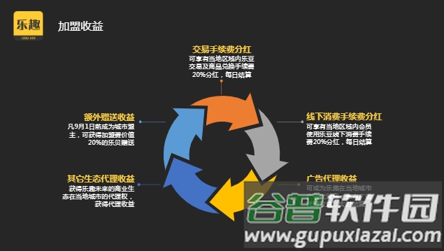 乐趣看广告赚钱app截图3