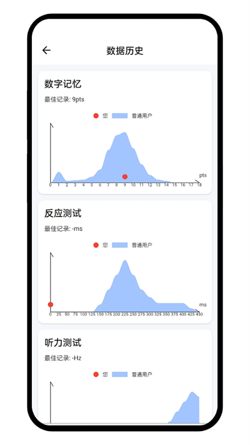 Human Benchmark截图2