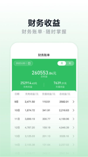 充电桩运营app截图2