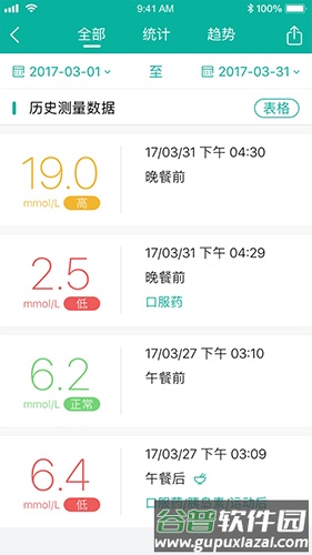 与糖医护app截图3