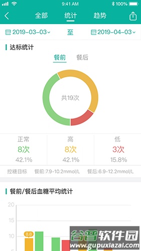 与糖医护app截图4