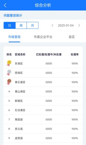 南昌掌上城管官方版截图4
