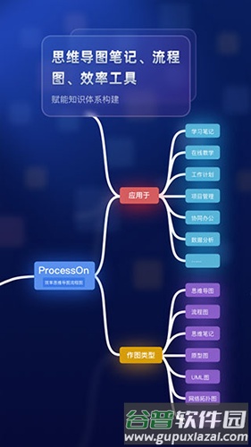 ProcessOn官方版截图2