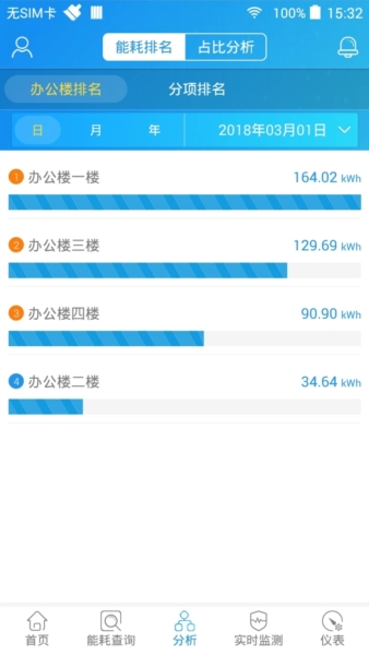 SmartPiEMS能源管理系统截图3