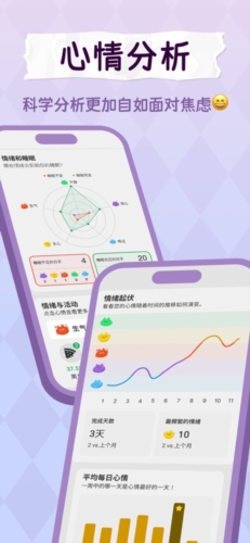 Moodpress app截图3