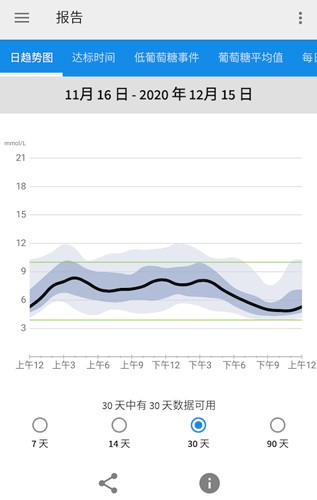 雅培瞬感血糖仪app安卓版（改名瞬感宝）截图4