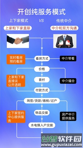 上下家app截图3