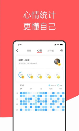西柚大姨妈APP截图5