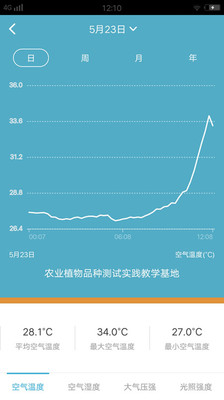 新标农场app截图5