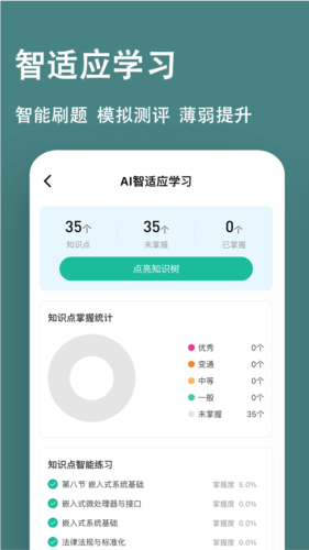 软考练题狗app截图5