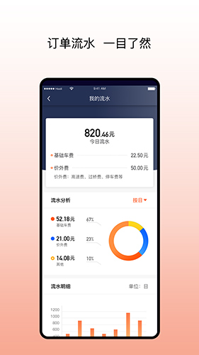 阳光出行司机端截图3