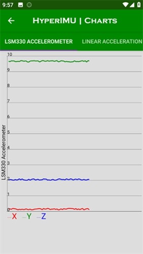 hyperimu陀螺仪截图1