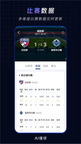 AI懂球最新版截图2