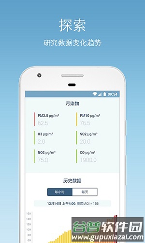 AirVisualapp截图4