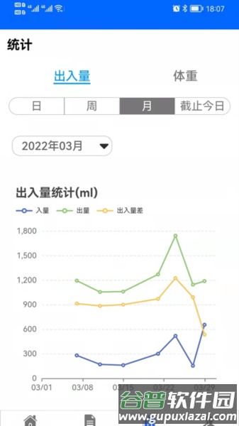 出入量统计助手app截图2