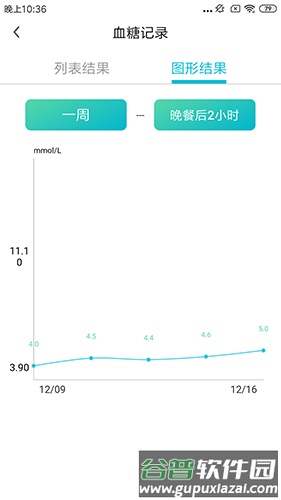 博邦芳舟app截图2