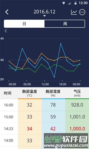 Hesvit手环app截图1
