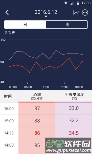 Hesvit手环app截图3