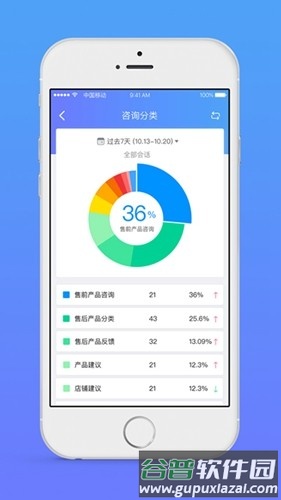 网易七鱼客服手机端截图5