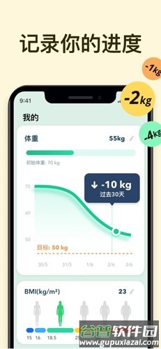168轻断食app截图6