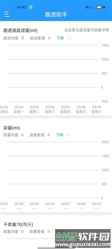 腹透助手app截图2