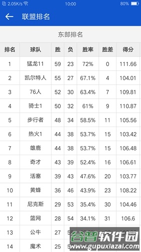 掌上NBAapp截图5