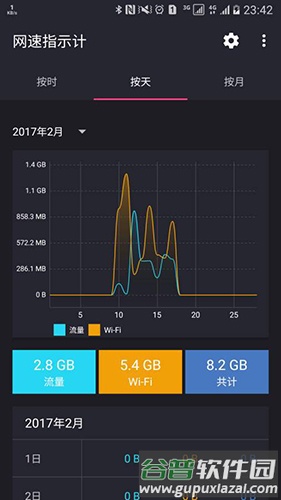 网速指示计app截图2
