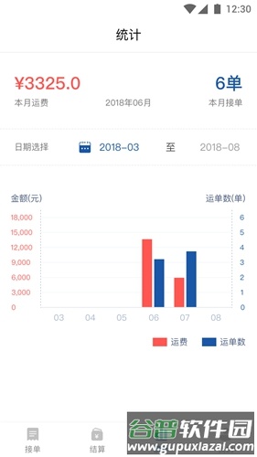 货来货往app截图4