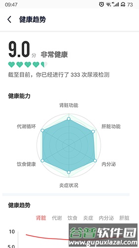 易尿检app安卓版截图2