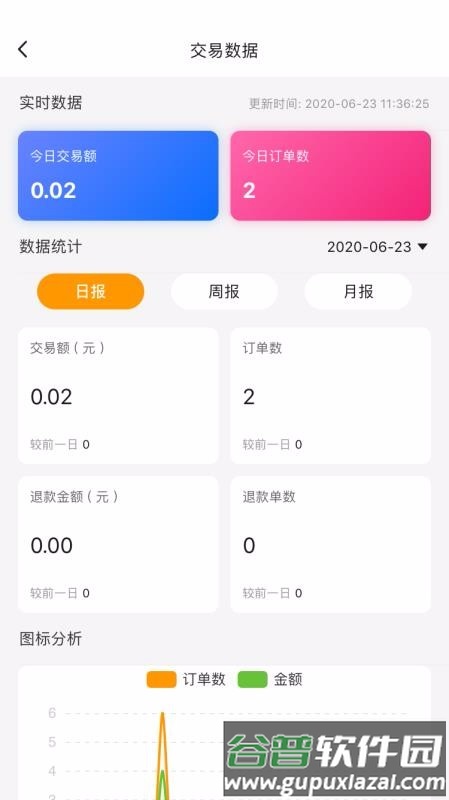 偶爸商家版app截图2