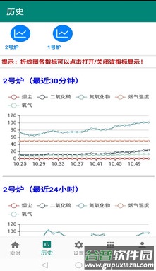 企业环保监测预警app截图3