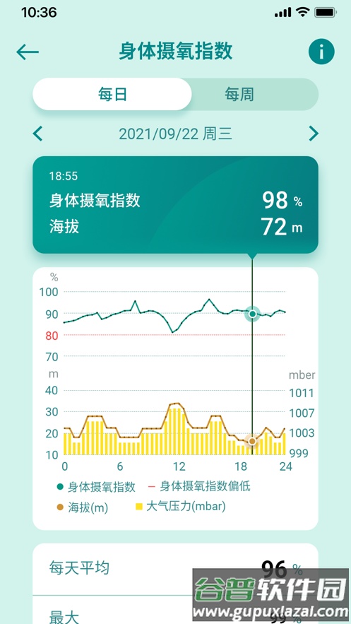 华硕健康穿戴app截图3