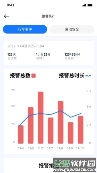 G-BOS智慧运营系统截图2