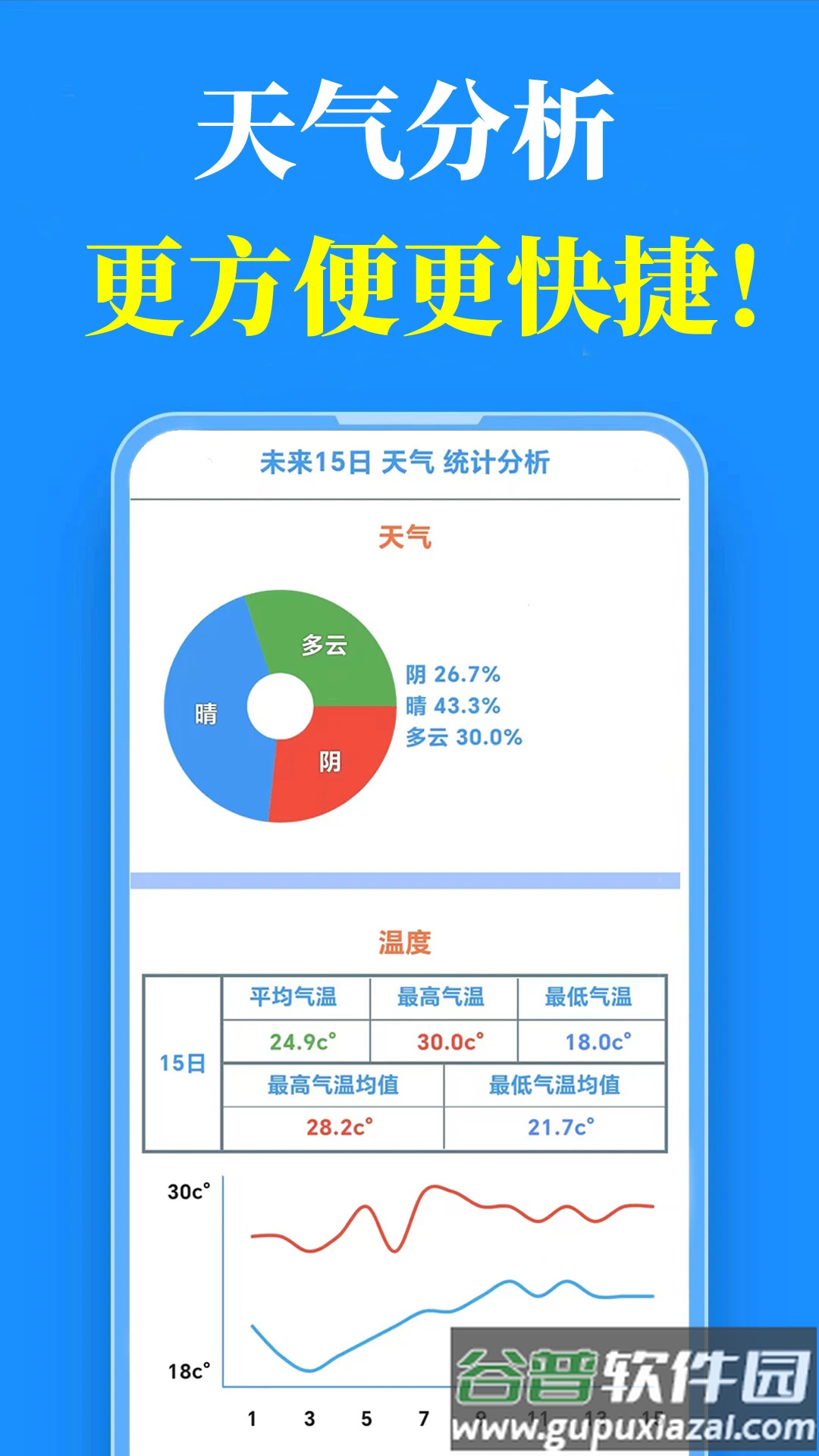 真好天气预报截图4