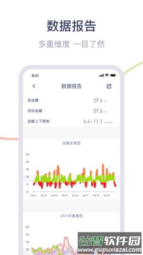 安耐糖官方版(鱼跃安耐糖)截图3