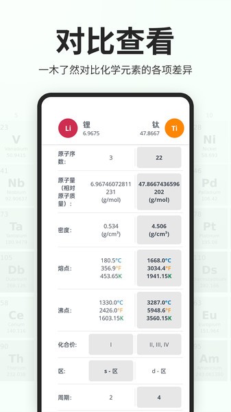 元素周期表助手专业版截图1