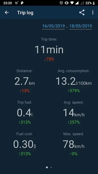 OBD Mary高级版截图3