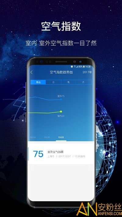 飞科智能app截图4
