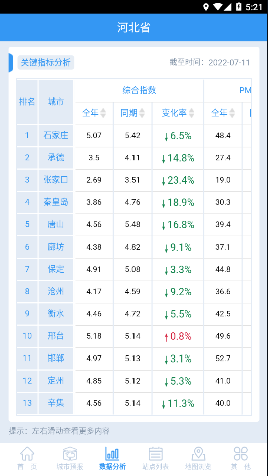 河北AQI在线官方下载截图3