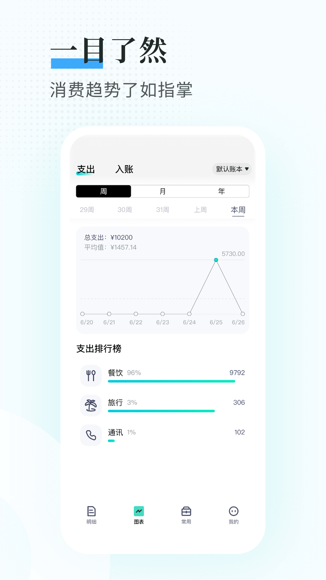 趣记账app下载安装截图2
