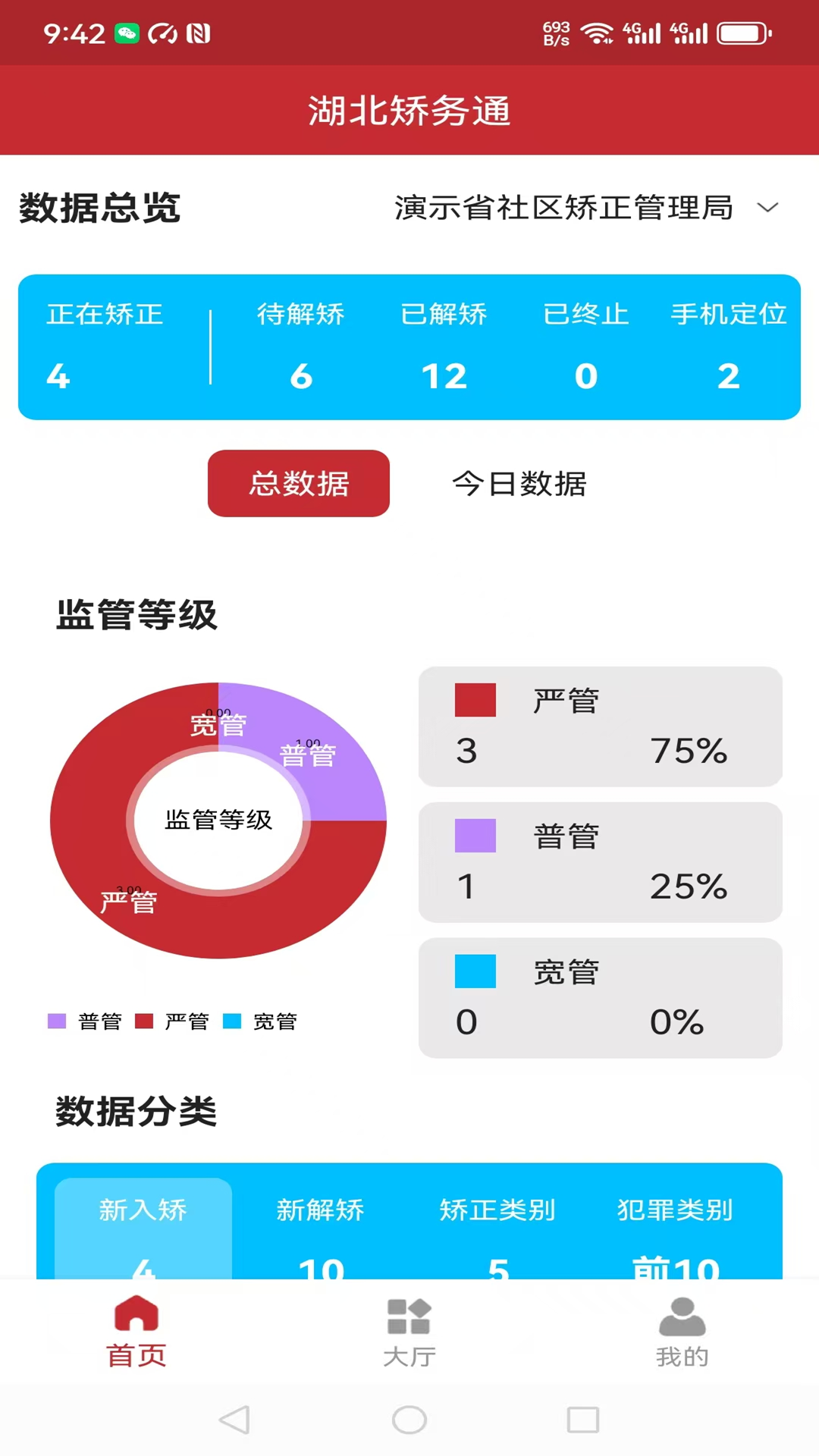 湖北矫务通app最新版本下载安装截图3